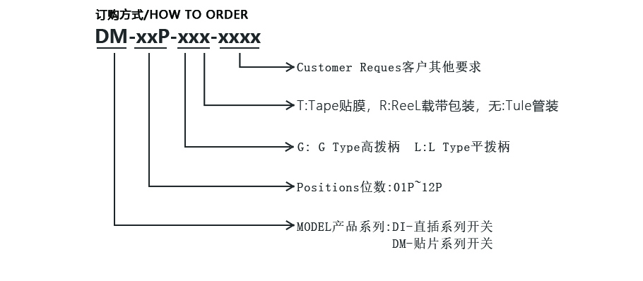 贴片开关系列