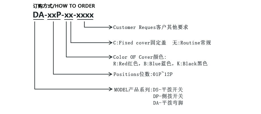 弯角开关系列