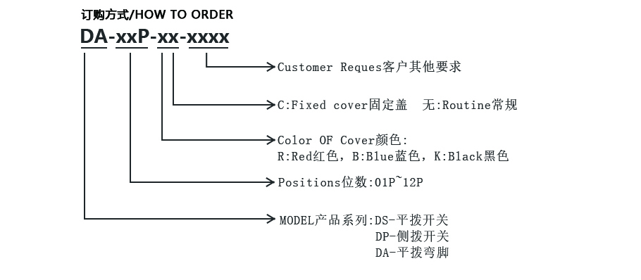 弯角开关系列（DA series）