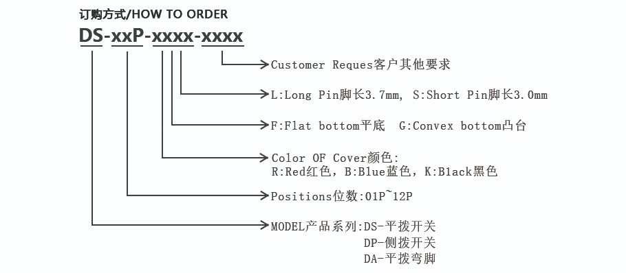 平拨开关系列（DS series）