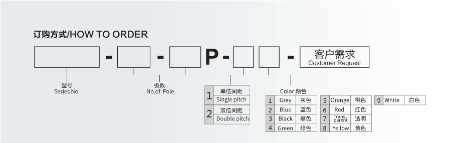 栅栏式接线端子